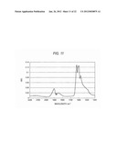 CATALYST FOR REDUCING NITROGEN OXIDES AND METHOD FOR PRODUCING THE SAME diagram and image