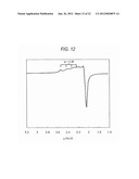 CATALYST FOR REDUCING NITROGEN OXIDES AND METHOD FOR PRODUCING THE SAME diagram and image