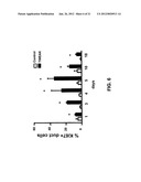 METHODS FOR PANCREATIC TISSUE REGENERATION diagram and image