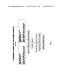 METHODS OF PREDICTING CLINICAL COURSE AND TREATING MULTIPLE SCLEROSIS diagram and image