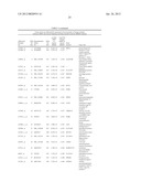 METHODS OF PREDICTING CLINICAL COURSE AND TREATING MULTIPLE SCLEROSIS diagram and image