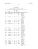 METHODS OF PREDICTING CLINICAL COURSE AND TREATING MULTIPLE SCLEROSIS diagram and image