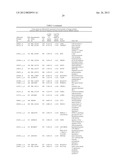 METHODS OF PREDICTING CLINICAL COURSE AND TREATING MULTIPLE SCLEROSIS diagram and image