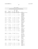 METHODS OF PREDICTING CLINICAL COURSE AND TREATING MULTIPLE SCLEROSIS diagram and image