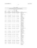 METHODS OF PREDICTING CLINICAL COURSE AND TREATING MULTIPLE SCLEROSIS diagram and image