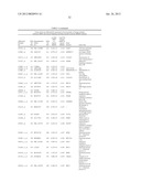 METHODS OF PREDICTING CLINICAL COURSE AND TREATING MULTIPLE SCLEROSIS diagram and image