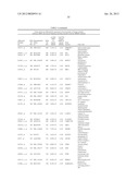 METHODS OF PREDICTING CLINICAL COURSE AND TREATING MULTIPLE SCLEROSIS diagram and image