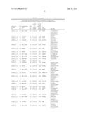 METHODS OF PREDICTING CLINICAL COURSE AND TREATING MULTIPLE SCLEROSIS diagram and image