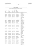 METHODS OF PREDICTING CLINICAL COURSE AND TREATING MULTIPLE SCLEROSIS diagram and image