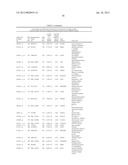 METHODS OF PREDICTING CLINICAL COURSE AND TREATING MULTIPLE SCLEROSIS diagram and image