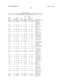 METHODS OF PREDICTING CLINICAL COURSE AND TREATING MULTIPLE SCLEROSIS diagram and image