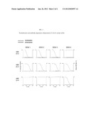 DENGUE VIRUS NEUTRALIZING ANTIBODIES AND USE THEREOF diagram and image