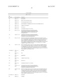 DENGUE VIRUS NEUTRALIZING ANTIBODIES AND USE THEREOF diagram and image