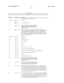 DENGUE VIRUS NEUTRALIZING ANTIBODIES AND USE THEREOF diagram and image