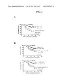 USE OF THE SPARC MICROENVIRONMENT SIGNATURE IN THE TREATMENT OF CANCER diagram and image