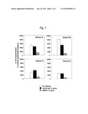 METHOD OF DEPLETING REGULATORY T CELL diagram and image