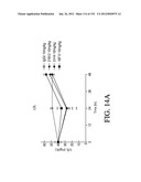 ANTIGEN BINDING PROTEINS TO PROPROTEIN CONVERTASE SUBTILISIN KEXIN TYPE 9     (PCSK9) diagram and image