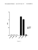 ANTIBODIES AGAINST IL-17BR diagram and image