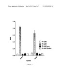 ANTIBODIES AGAINST IL-17BR diagram and image