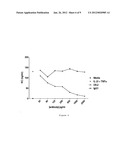 ANTIBODIES AGAINST IL-17BR diagram and image