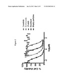 COMPOSITE NANOSTRUCTURES AND METHODS FOR MAKING AND USING THEM diagram and image