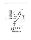 COMPOSITE NANOSTRUCTURES AND METHODS FOR MAKING AND USING THEM diagram and image