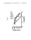 COMPOSITE NANOSTRUCTURES AND METHODS FOR MAKING AND USING THEM diagram and image