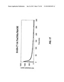 NITRIC OXIDE-RELEASING PARTICLES FOR NITRIC OXIDE THERAPEUTICS AND     BIOMEDICAL APPLICATIONS diagram and image