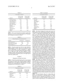 VULCANIZATION COMPOSITION HAVING REDUCED ALLERGENIC POTENTIAL, AND     ELASTOMERIC ARTICLES FORMED THEREWITH diagram and image