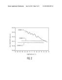 TRANSPARENT POLYURETHANE PROTECTIVE COATING, FILM AND LAMINATE     COMPOSITIONS WITH ENHANCED ELECTROSTATIC DISSIPATION CAPABILITY, AND     METHODS FOR MAKING SAME diagram and image