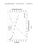 NANOSTRUCTURED CATALYST SUPPORTS diagram and image