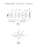 Process Window Signature Patterns for Lithography Process Control diagram and image