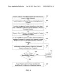 Process Window Signature Patterns for Lithography Process Control diagram and image