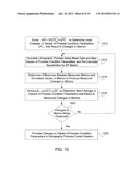 Process Window Signature Patterns for Lithography Process Control diagram and image