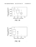 Methods for Determining Response to Neoadjuvant Therapy and Survival Using     MicroRNA-10b diagram and image