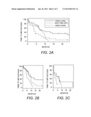 Methods for Determining Response to Neoadjuvant Therapy and Survival Using     MicroRNA-10b diagram and image