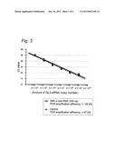 Synthetic siRNA Detection Method diagram and image