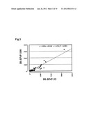 DIAGNOSTIC METHODS USING BNP diagram and image