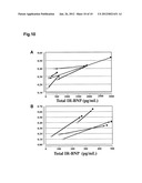 DIAGNOSTIC METHODS USING BNP diagram and image