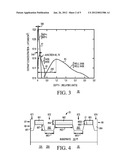 METHODS FOR FORMING VARACTOR DIODES diagram and image