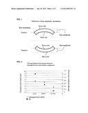 Method of Manufacturing Nitride Substrate for Semiconductors diagram and image