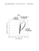 METHOD FOR MANUFACTURING SEMICONDUCTOR DEVICE diagram and image