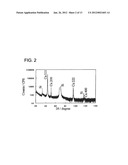 METHOD FOR FORMING COPPER INTERCONNECTION STRUCTURES diagram and image