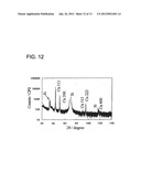 METHOD FOR FORMING COPPER INTERCONNECTION STRUCTURES diagram and image