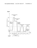 COATING TREATMENT METHOD, NON-TRANSITORY COMPUTER STORAGE MEDIUM AND     COATING TREATMENT APPARATUS diagram and image