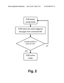 METHOD FOR OPERATING A WIMAX FEMTOCELL BASE STATION AND FEMTOCELL BASE     STATION diagram and image