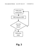 METHOD FOR OPERATING A WIMAX FEMTOCELL BASE STATION AND FEMTOCELL BASE     STATION diagram and image