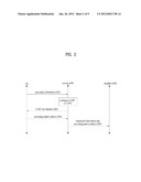 Method for Setting Control Multi Point in Wireless Communication System     and Apparatus Thereof diagram and image