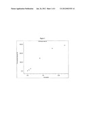 DIAGNOSTIC ASSAYS FOR PROSTATE CANCER USING PSP94 AND PSA BIOMARKERS diagram and image