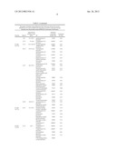 BIOMARKERS FOR DENGUE diagram and image